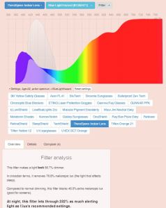 theraspecs-fl-41-indoor-lens-tint-spectral-transmission