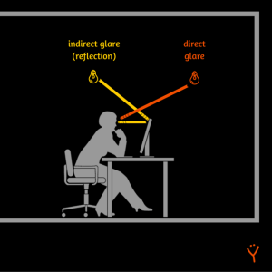 Best anti-glare screen protector - Glare free computer lighting – direct glare and indirect glare