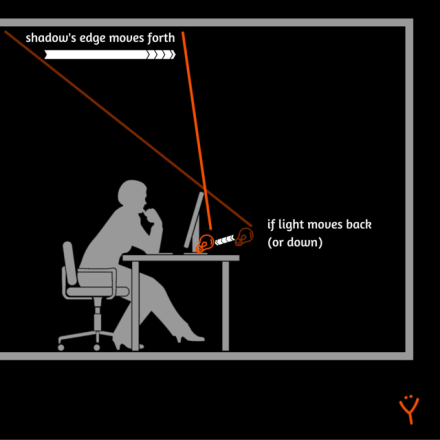 Best anti-glare screen protector - Glare free computer lighting – positioning of the dividing line