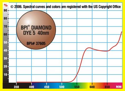 driver fatigue and eye strain_lens tint spectrogram-brown-melanine