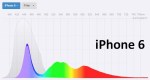 spectral curve - iPhone 6