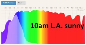 spectral curve - sunny day