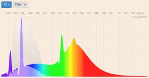 Blue filter - F2 Cool white fluorescent 4200K spectral power distribution