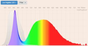 Blue filter - LA LED Street lights spectral power distribution