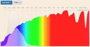 blue filter - spectral power distribution Full moon