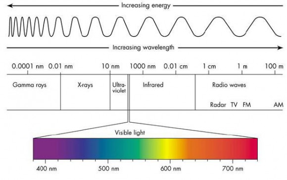 blue filter - visible spectrum and energy