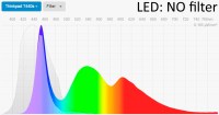 How to pick the best blue filter for your light sensitivity problem ...