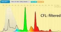 westcott CFL 3M yellow filtered