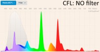 westcott CFL no filter