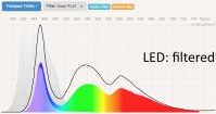 Thinkpad T440s LED AXON FL-41 filtered