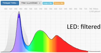 Thinkpad T440s LED iLLumiShield screen protector filtered