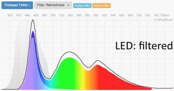 Thinkpad T440s LED RetinaShield screen protector filtered