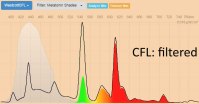 westcott CFL Melatonin Shades orange filtered