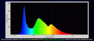 best-blue-light-screen-filters-spectral-power-distribution-galaxy-tab4-tablet