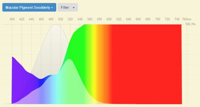 best-blue-light-screen-protectors-mp-spectral-transmission-melanopic-spectral-sensitivity-fluxometer