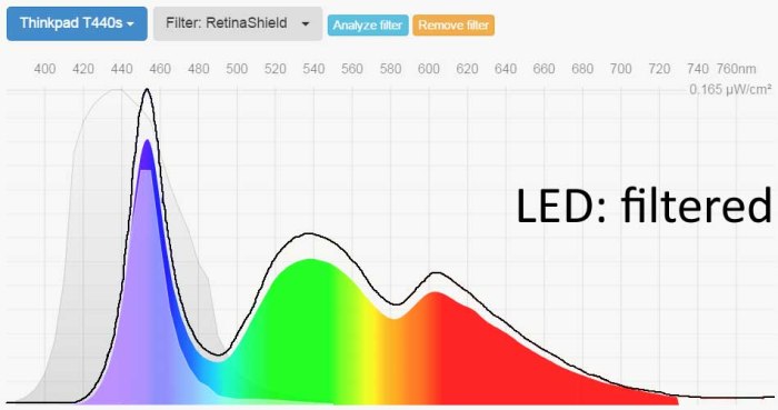 retinashield-tech-armor-blue-light-screen-protector-led-spectral-power-distribution-with-and-without-blue-filter