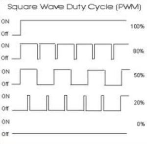 Iris f.lux best blue light filter app – PWM