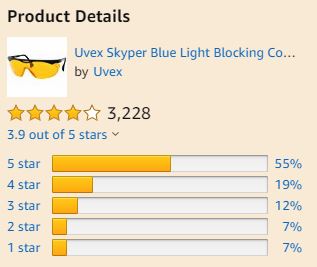 Eye strain screen filter amazon review - Skyper reviews