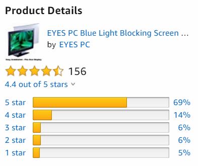 Eye strain screen filter amazon review - EYES PC revew stats