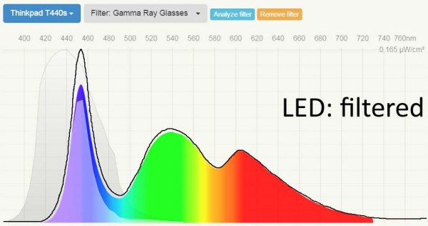 best macular degeneration glasses filtered vs unfiltered LED with clear glasses