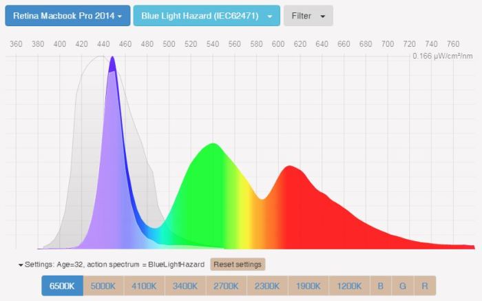 How to take care of eyes for computer users Bluelight app screen cover Retina Macbook Pro 2014 SPD no reticare no flux
